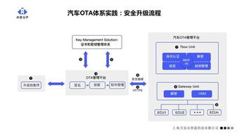 軟件定義汽車時(shí)代 構(gòu)建強(qiáng)大OTA體系與官網(wǎng)平臺，已成為車企的首要戰(zhàn)略任務(wù)